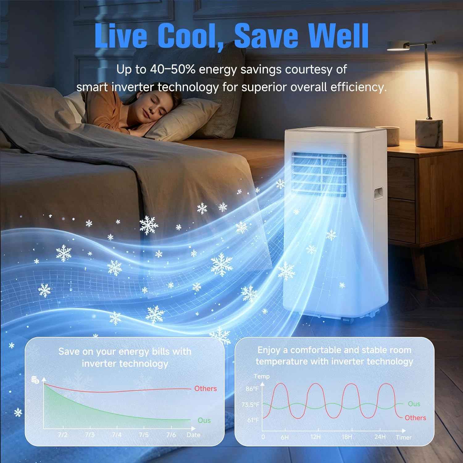 Portable Air Conditioner, 3-in-1 - Includes Complete Window Mount Kit - Lo Cendre