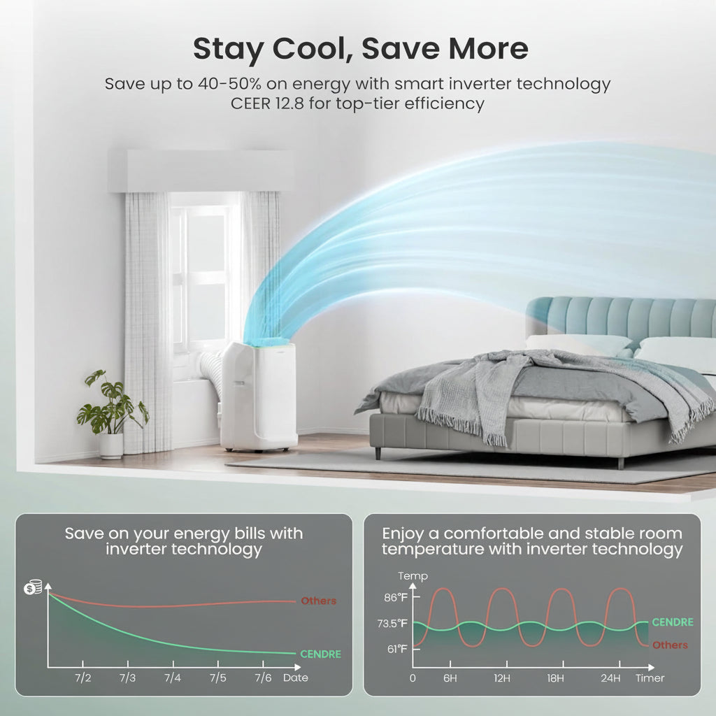 Cendre Smart Inverter Portable AC Unit 14000 BTU Ultra Quiet - Lo Cendre